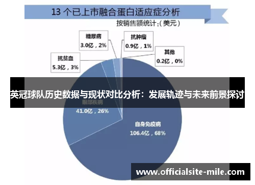 英冠球队历史数据与现状对比分析：发展轨迹与未来前景探讨