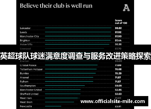 英超球队球迷满意度调查与服务改进策略探索