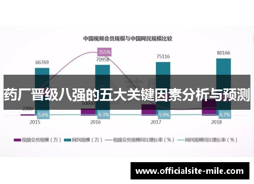药厂晋级八强的五大关键因素分析与预测