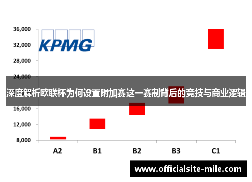 深度解析欧联杯为何设置附加赛这一赛制背后的竞技与商业逻辑