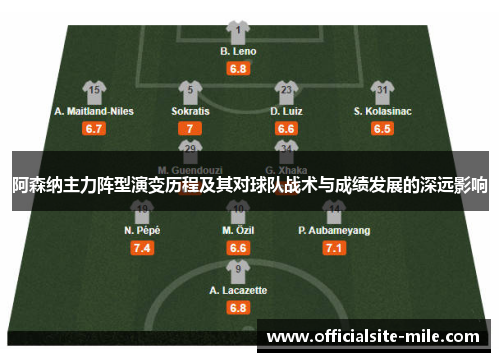 阿森纳主力阵型演变历程及其对球队战术与成绩发展的深远影响
