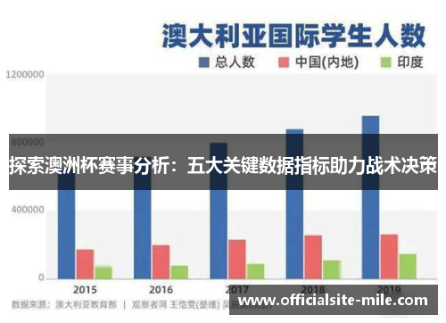 探索澳洲杯赛事分析：五大关键数据指标助力战术决策