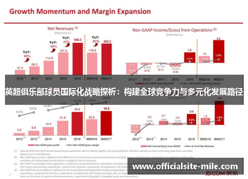 英超俱乐部球员国际化战略探析：构建全球竞争力与多元化发展路径