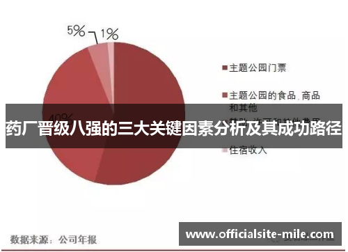 药厂晋级八强的三大关键因素分析及其成功路径
