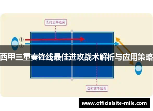 西甲三重奏锋线最佳进攻战术解析与应用策略