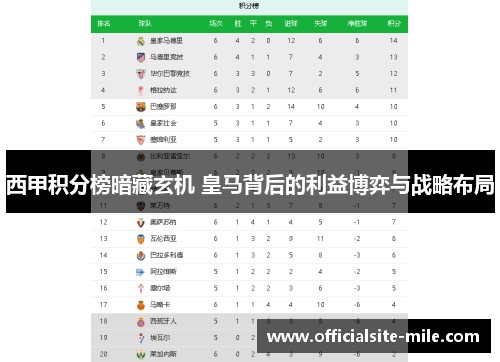 西甲积分榜暗藏玄机 皇马背后的利益博弈与战略布局