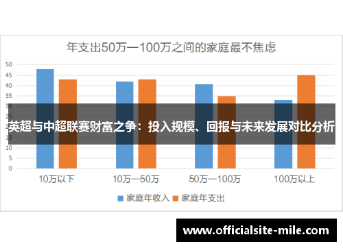 英超与中超联赛财富之争：投入规模、回报与未来发展对比分析