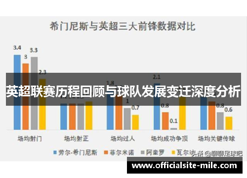 英超联赛历程回顾与球队发展变迁深度分析